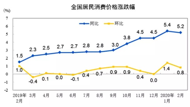 CPI5.3，房子才是你的財(cái)富保險(xiǎn)柜